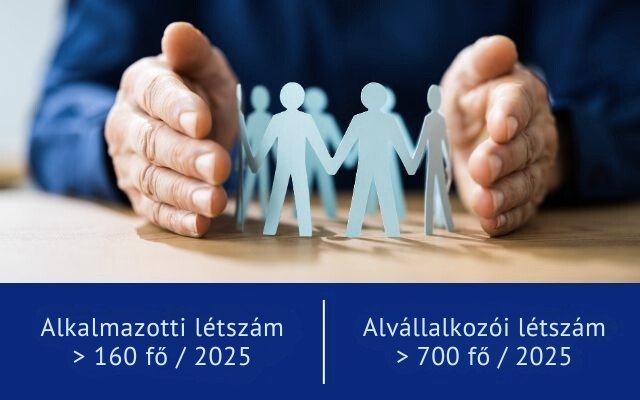ENSI létszám: alkalmazottak és vállalkozók 2025