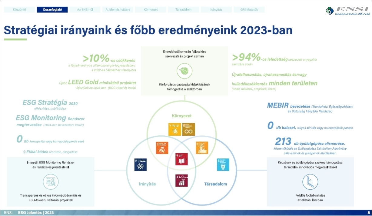 ENSI ESG stratégiai irányok és főbb eredmények - 2023