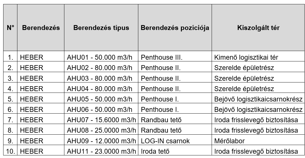 Mercedes gyár táblázat
