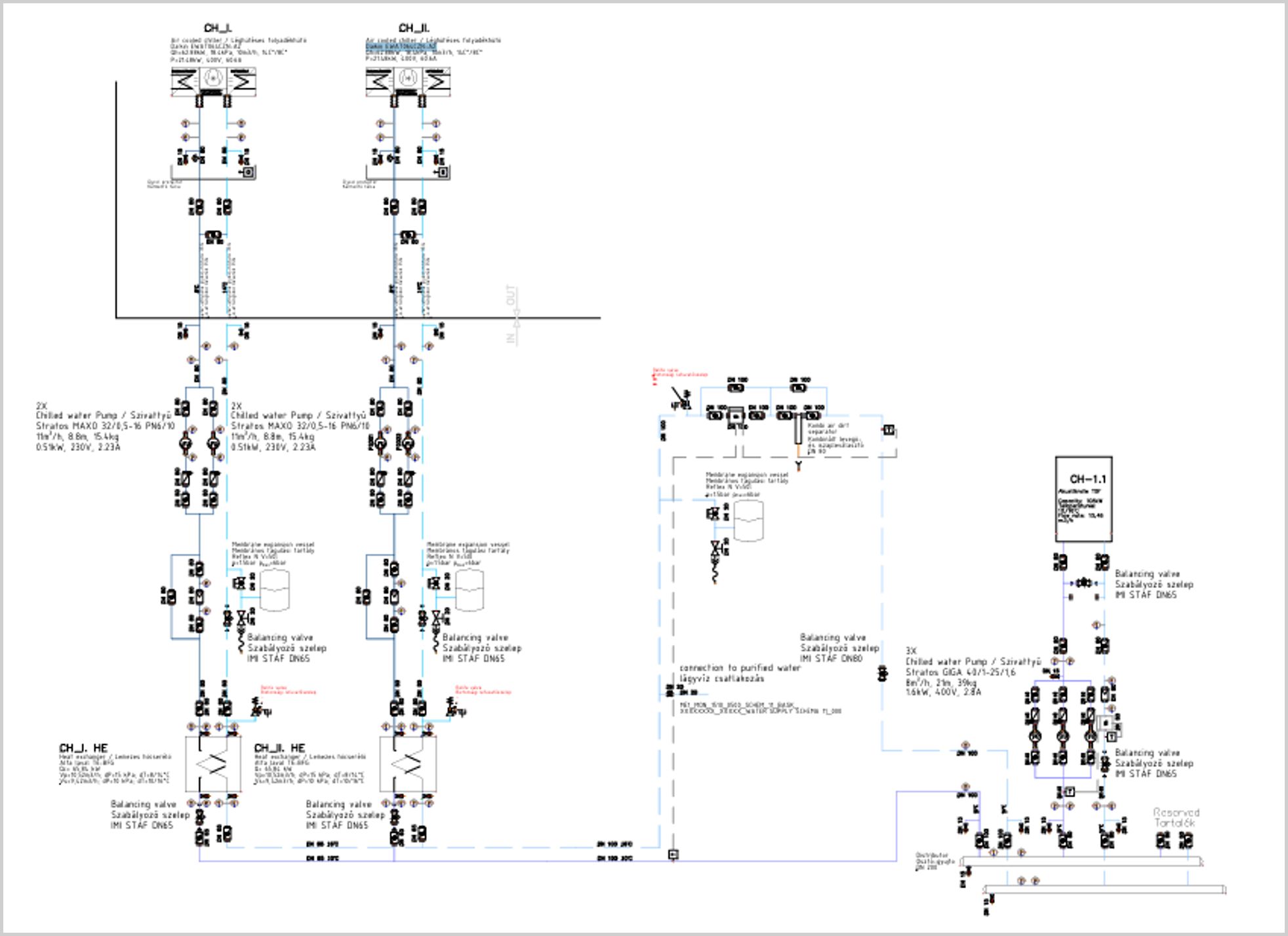 A technológiai hűtési hálózat elvi kapcsolási vázlata