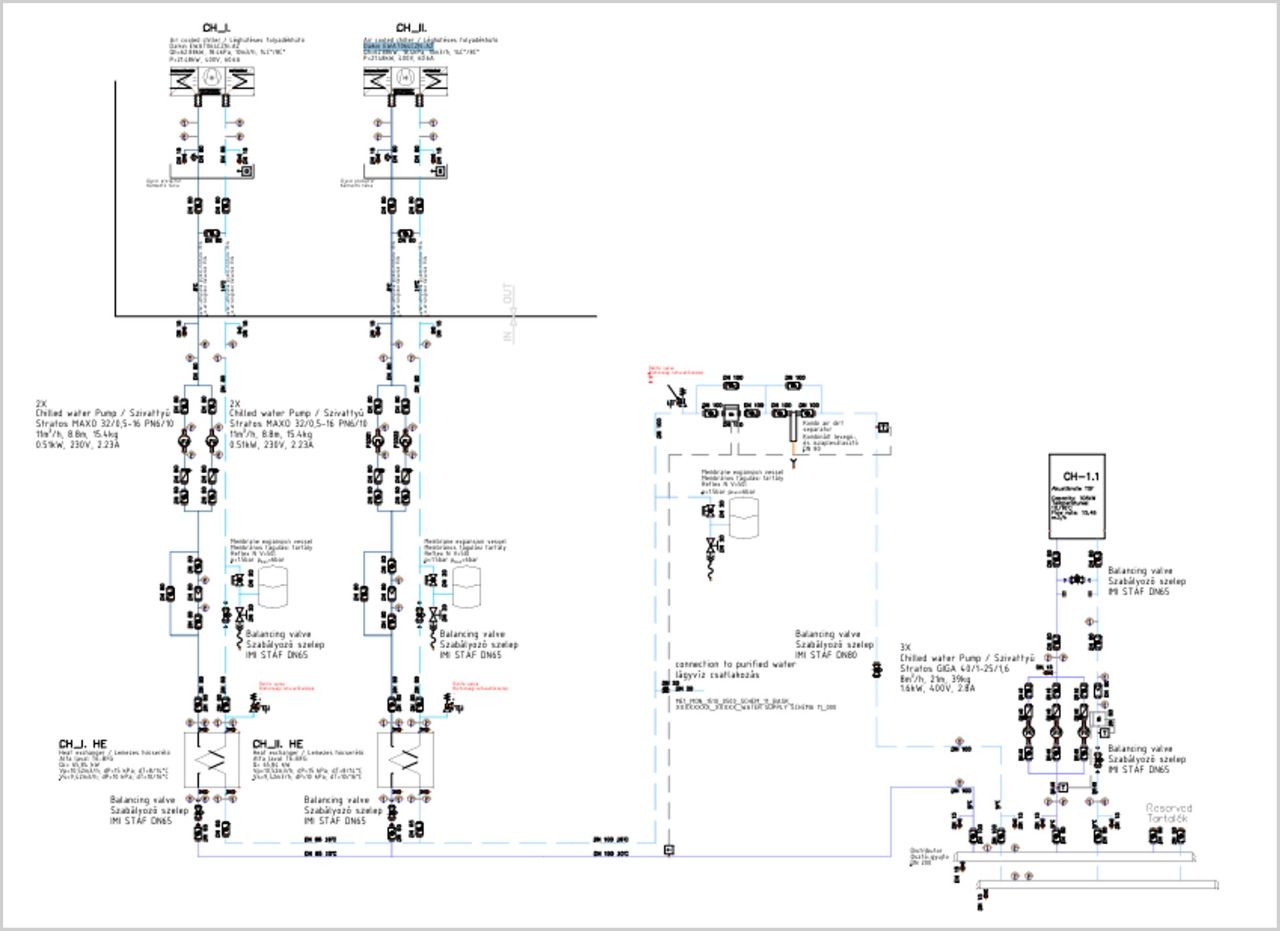 A technológiai hűtővízrendszer hálózat elvi kapcsolási vázlata